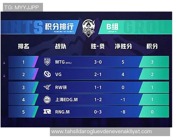 王者荣耀战术解析：RNG中路突破的秘密与策略探讨